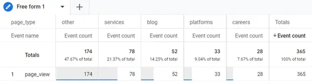 Example of an exploration