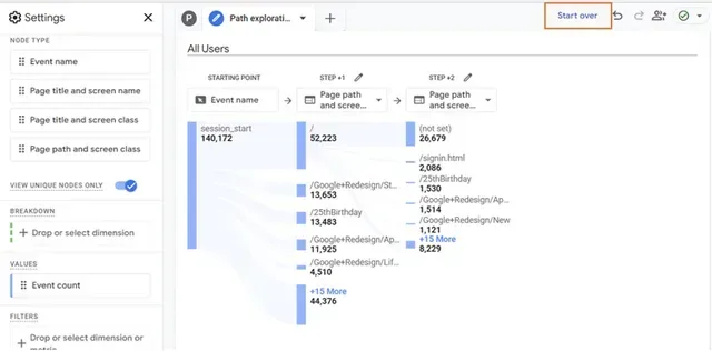Screenshot of a GA4 User Journey visualisation